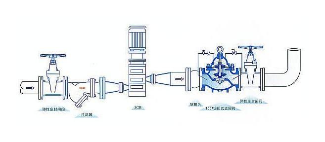 簡述泵站中的水錘及其防護措施有哪些？