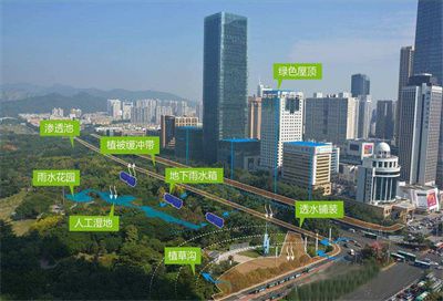 海綿城市建設(shè)中雨水收集系統(tǒng)有哪些方式？