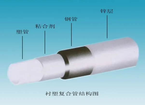 給水襯塑復(fù)合鋼管的內(nèi)襯塑料管有哪些？
